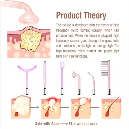 Wholesale Portable Hand Held Electric Acne Treatment Skin Care Facial Wand High Frequency Waterproof ABS Electrode Tubes IT Plug
