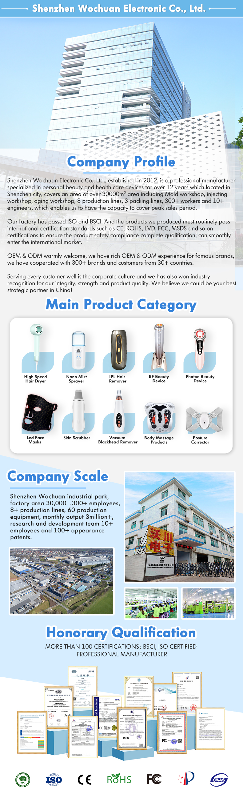 Factory Introduction 1