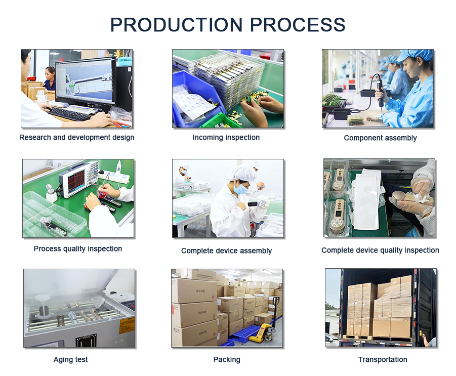 Production Process Flow