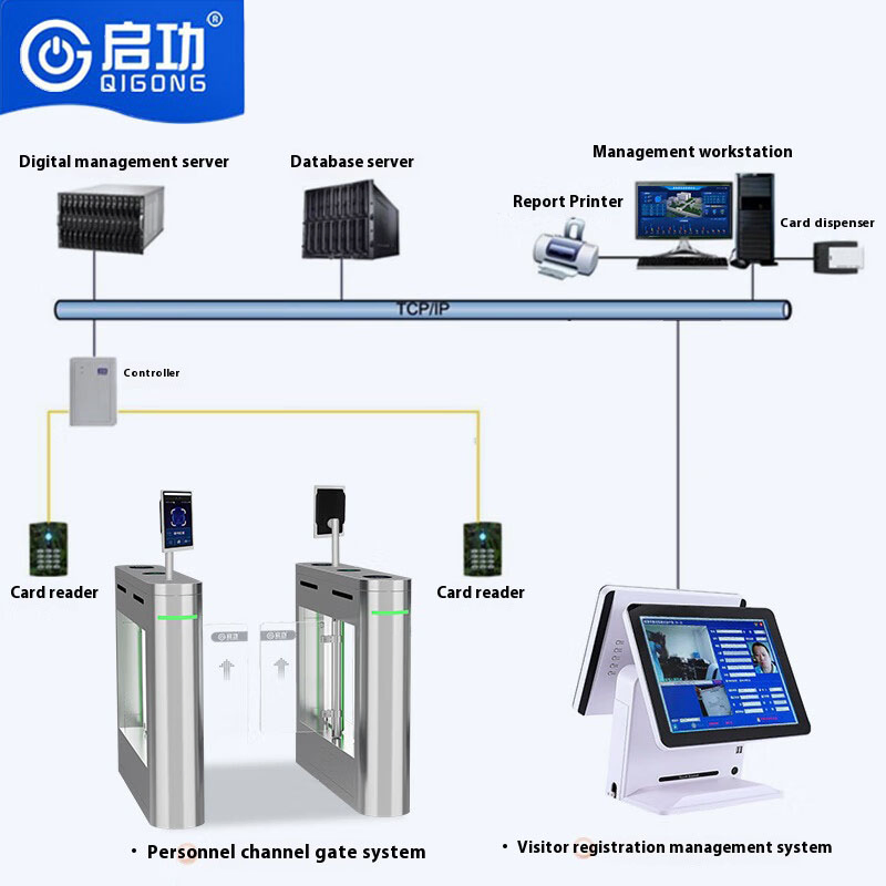 Advanced Industrial Park Visitor Management System for Personnel and Vehicles