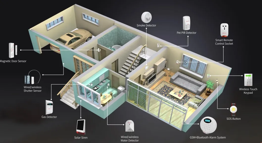 System Connection Diagram