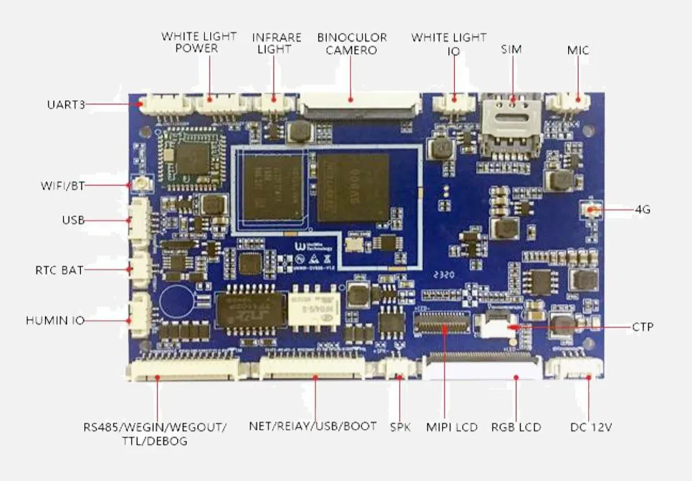 Core Advantages Diagram