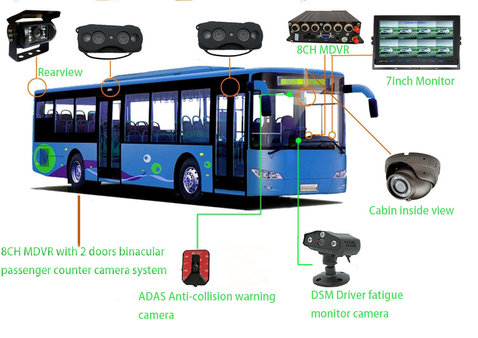 4G GPS Bus Automatic People Counting Machine System