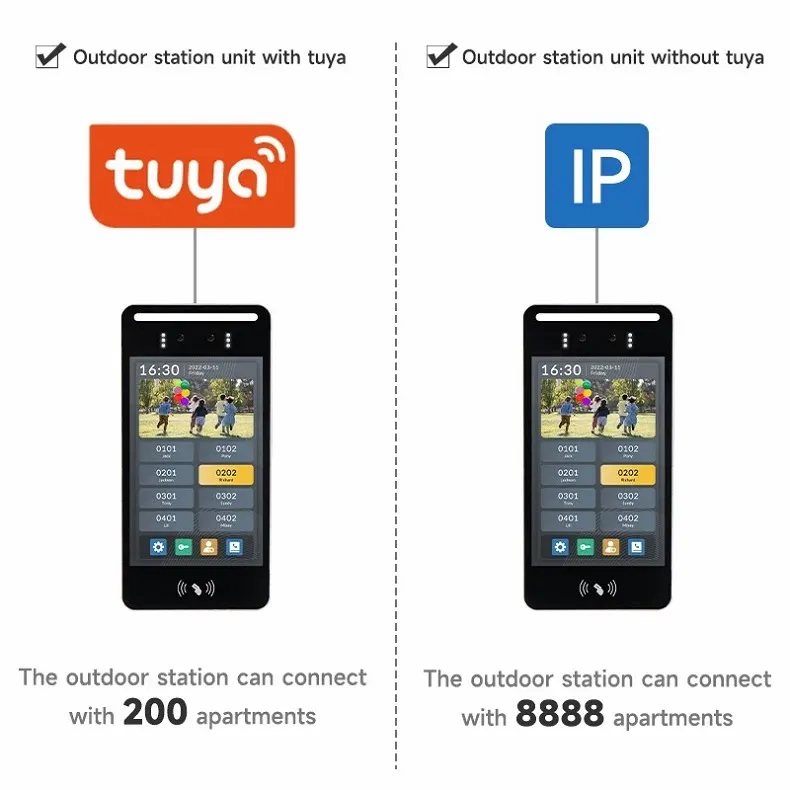 Smart Video Door Bell System