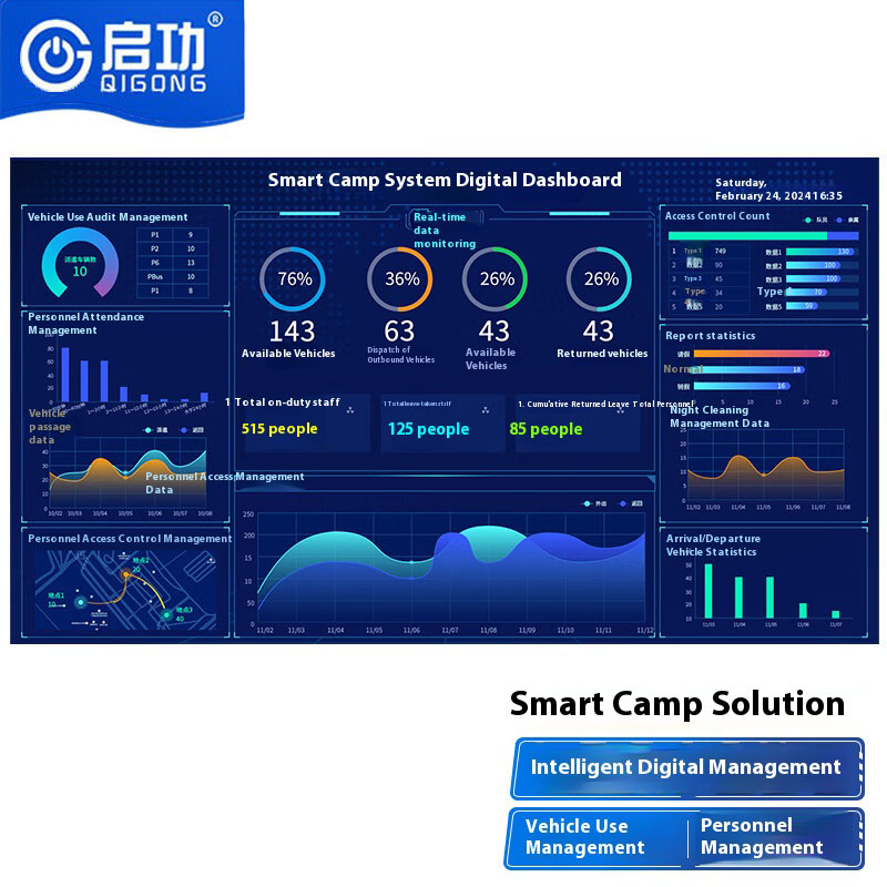 Smart Camp Management System for Vehicle Tracking and Data Analysis