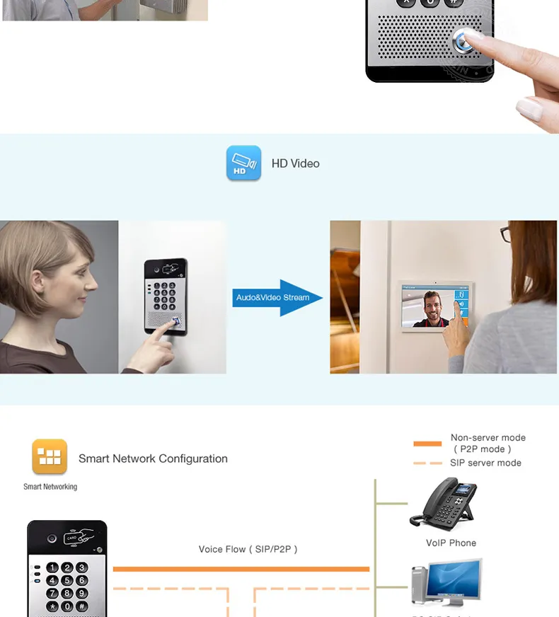 SIP Video Door Phone Feature 3
