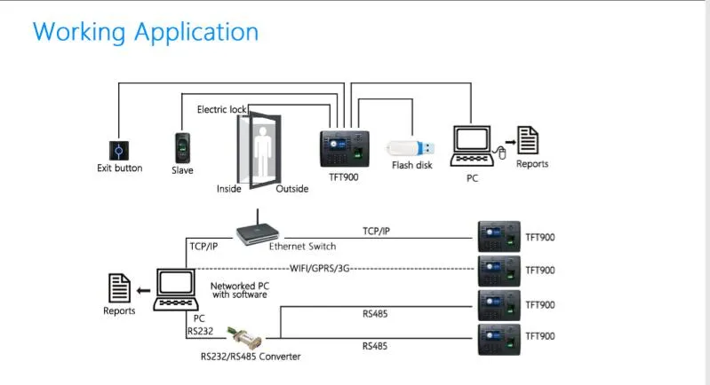 Application Scenario