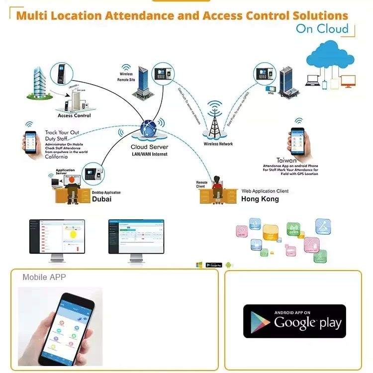 Face Recognition Terminal Machine 3D Linux Based Camera Dynamic Attendance Access System