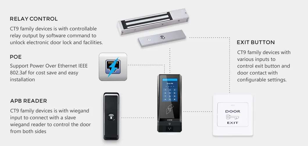 System Configuration