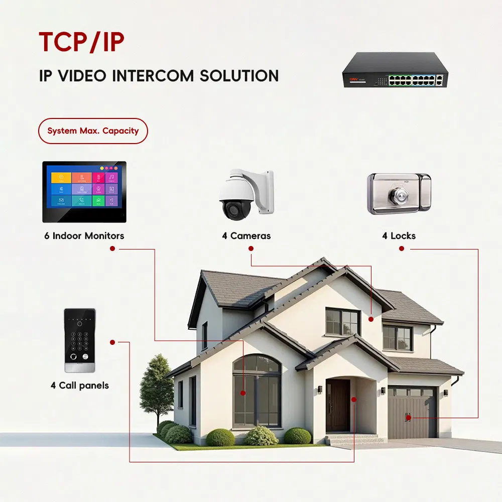 Smart Doorbell Display