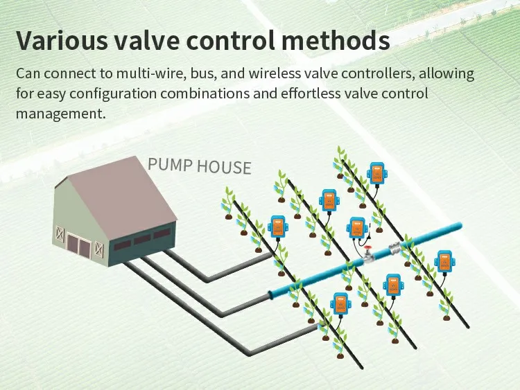 Fertilizer Application