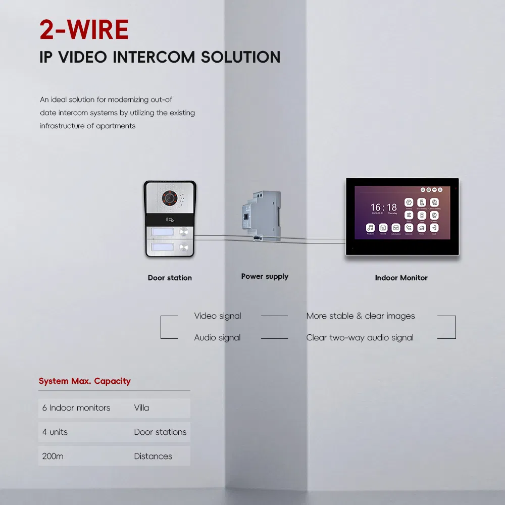 Indoor Monitor Screen