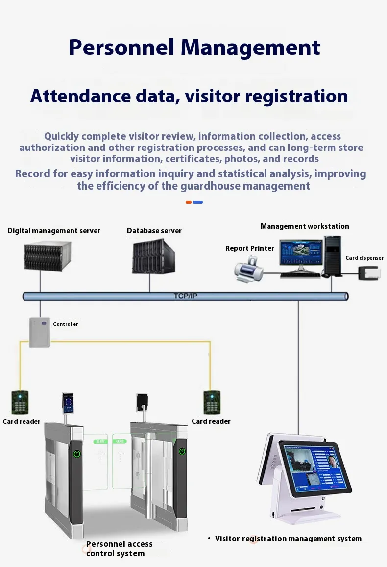 Access Control System
