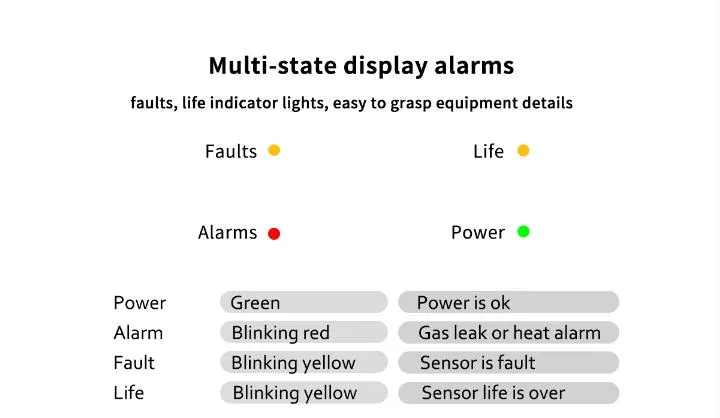 Gas Detector Detail 3