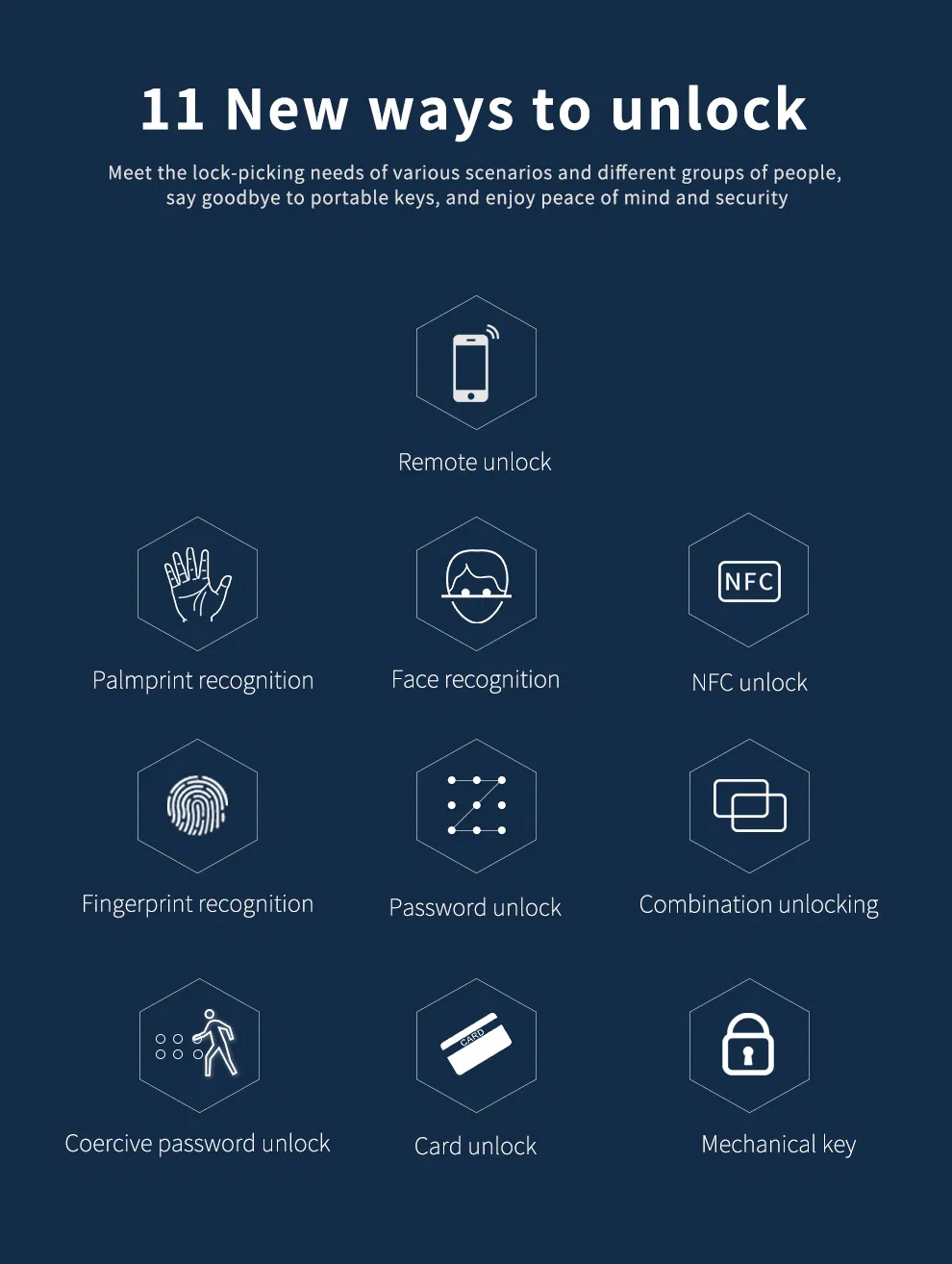 Ai Smart Lock System with Remote Access and Data Storage Options