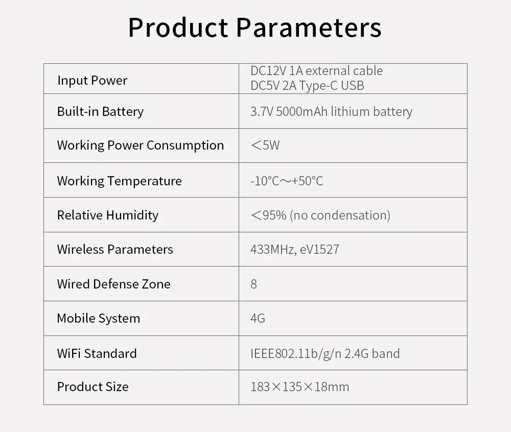 Application Interface