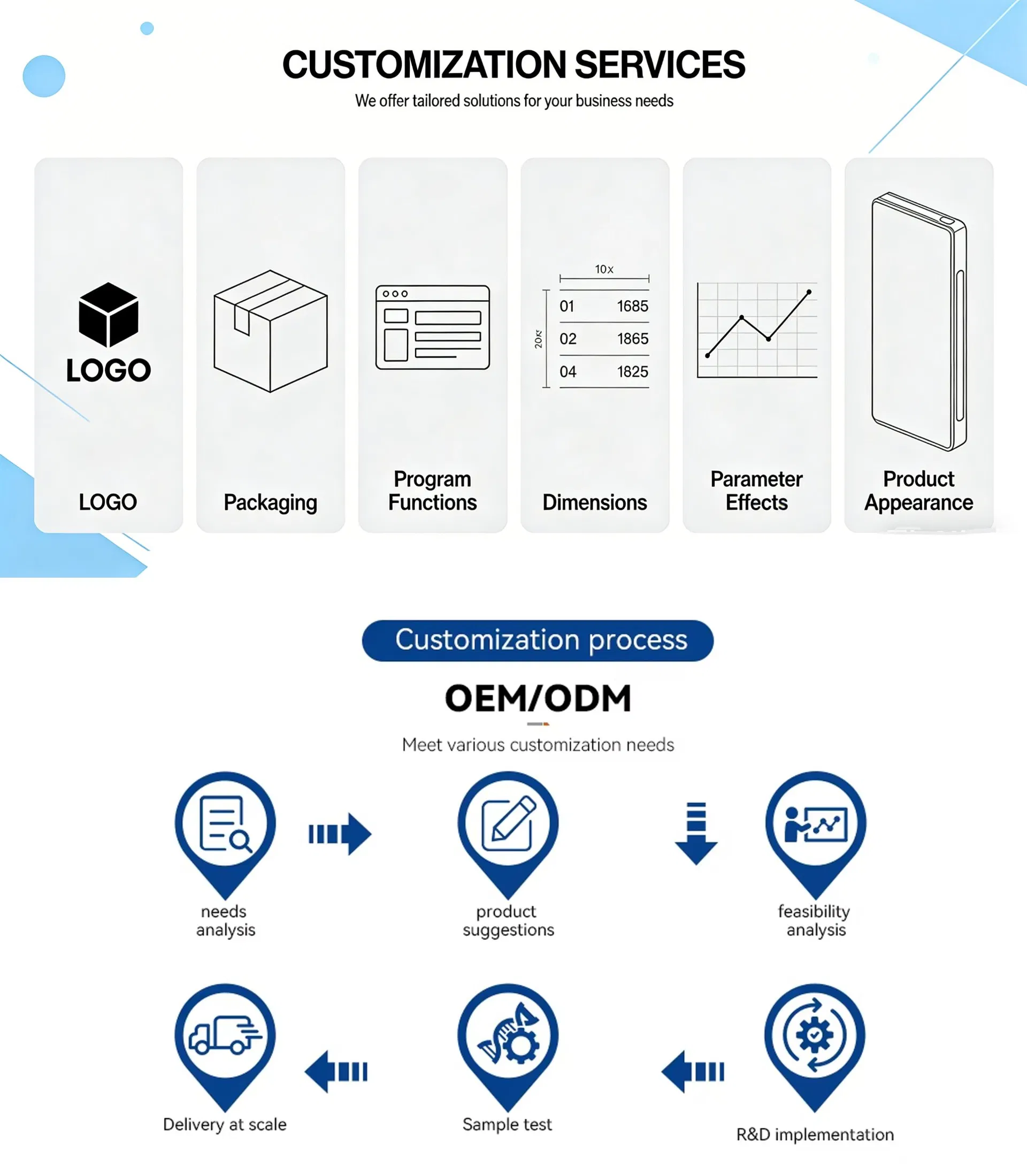 Customization Service