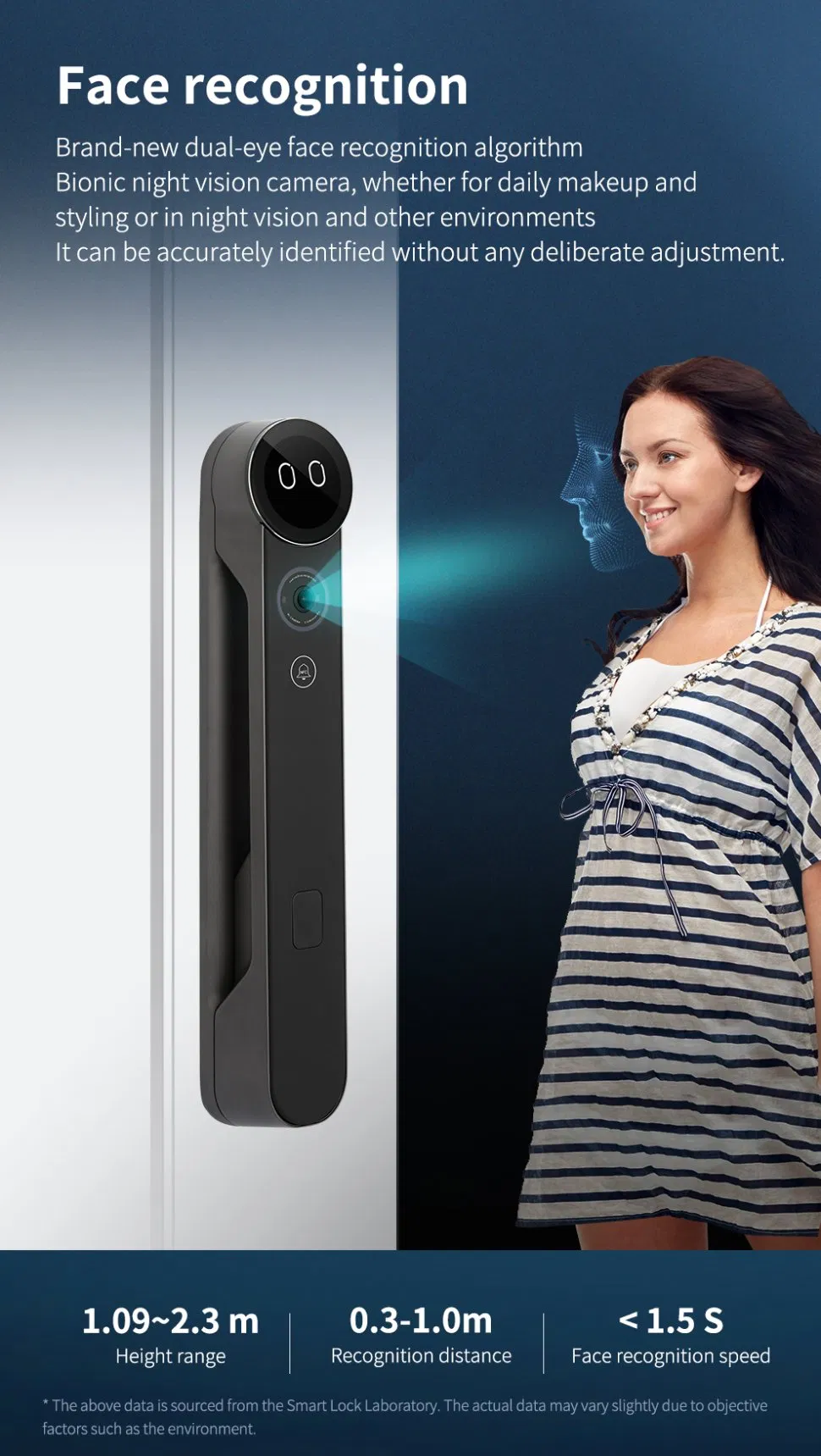 Ai Smart Lock System 8