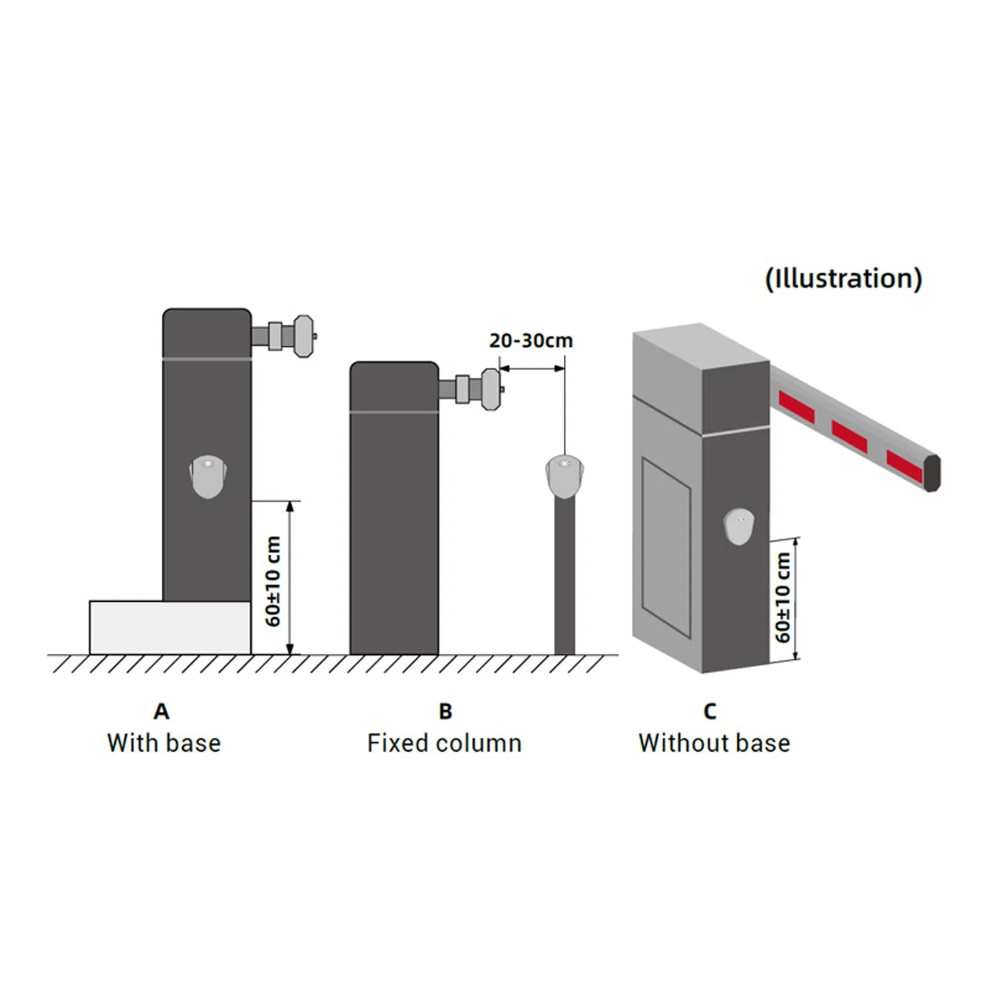 Car Parking Radar System for Efficient Vehicle Access Management Barrier Gate Sensor
