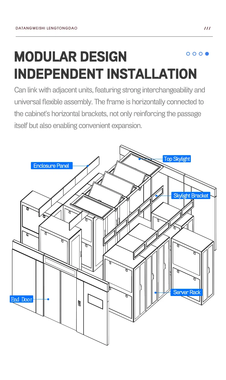 Network Equipment Storage