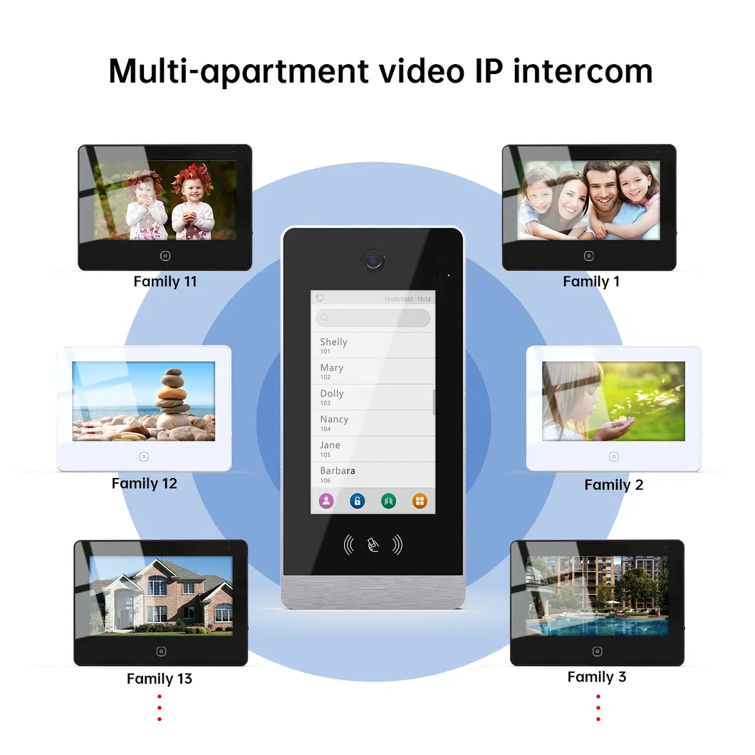 IP Video Doorphone 2