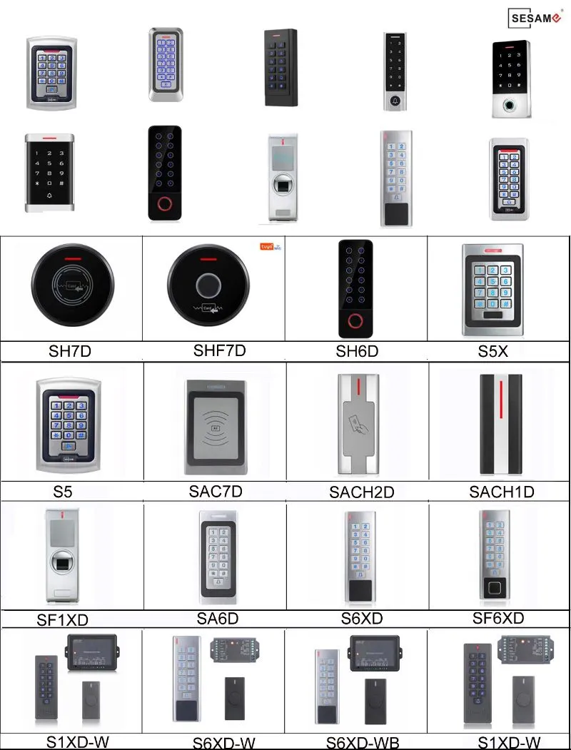 Access Control Kit Details