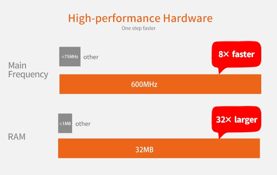Smart Security System 9