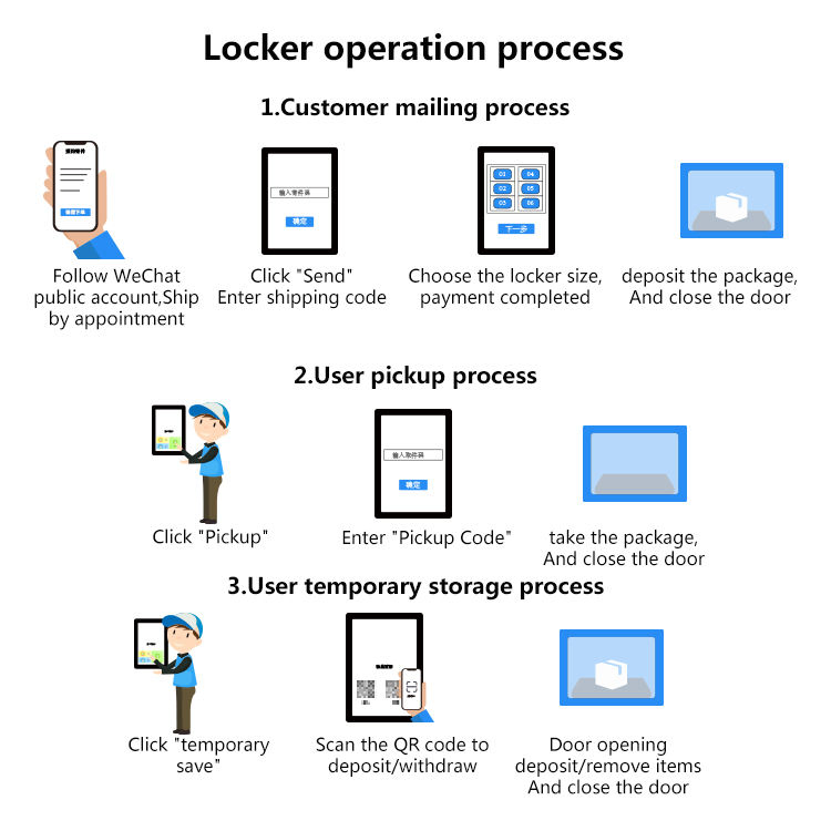 Locker System Smart Locker System Parcel System