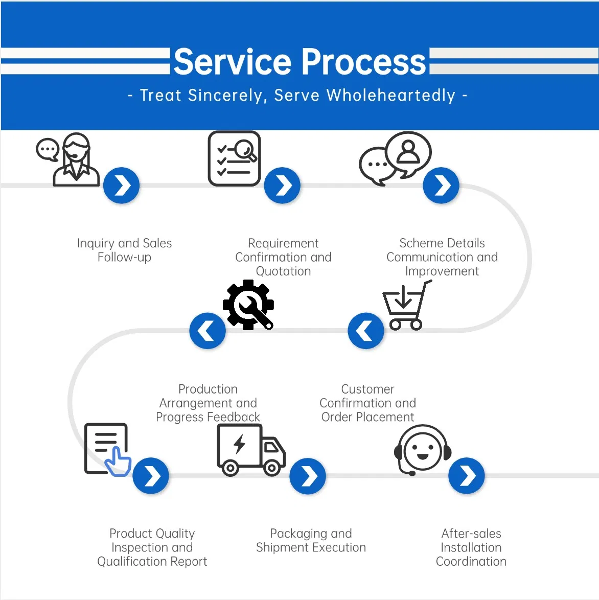 Security Solutions 4