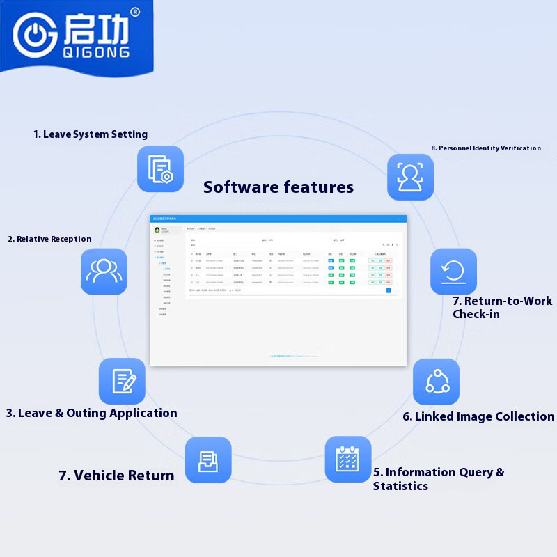 Smart Camping System with Data Insights and Integration Tools