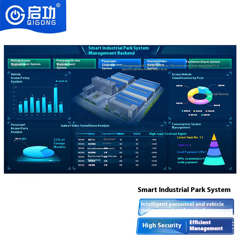 Advanced Visitor Management System for Smart Industrial Parks