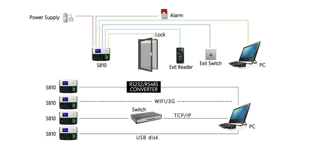 Connection Diagram