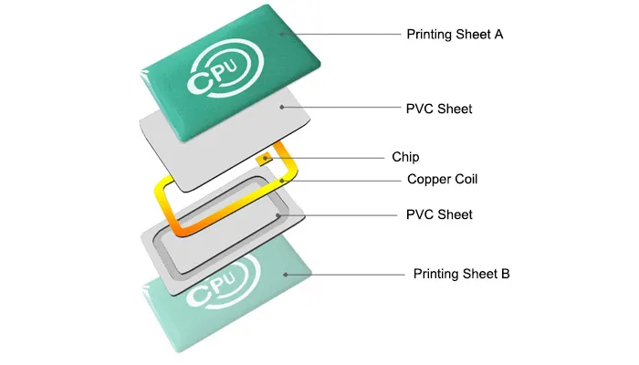 NFC Working Principle