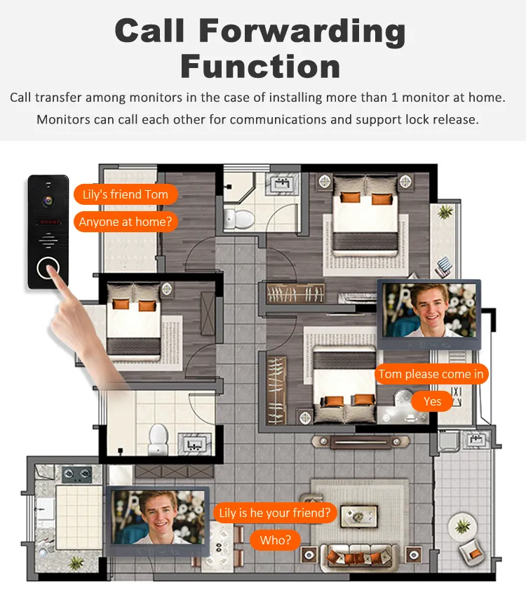 Video Doorbell Intercom View 6