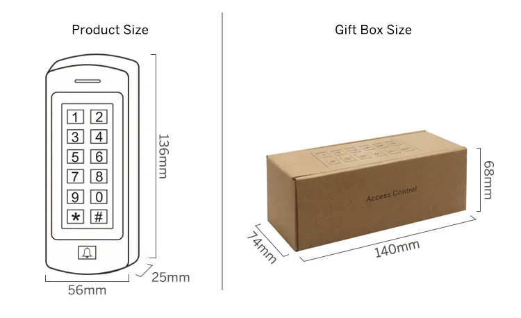 Access Control Dimensions