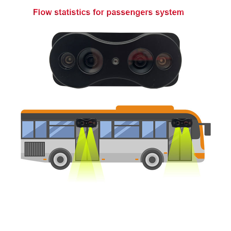 4G GPS Bus Automatic People Counting Machine System