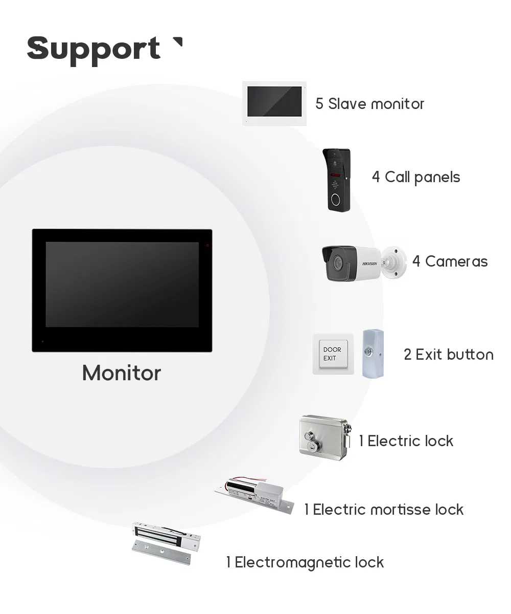 Video Door Intercom System 6