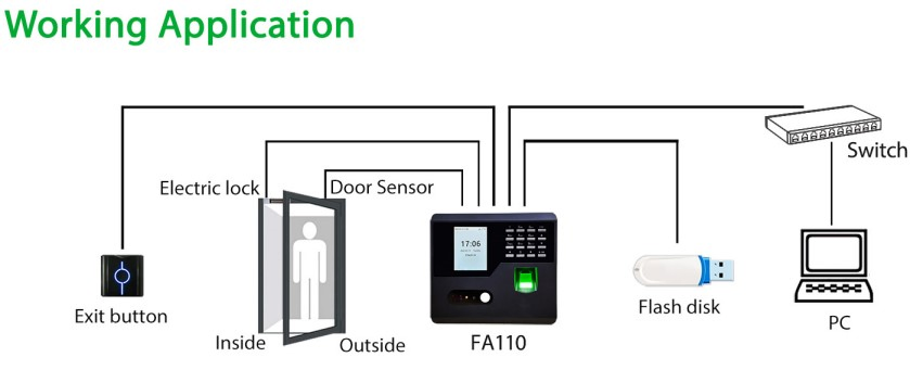 Biometric Machines Face Recognition Fingerprint Reader &amp; RFID Card Reader Access Control System