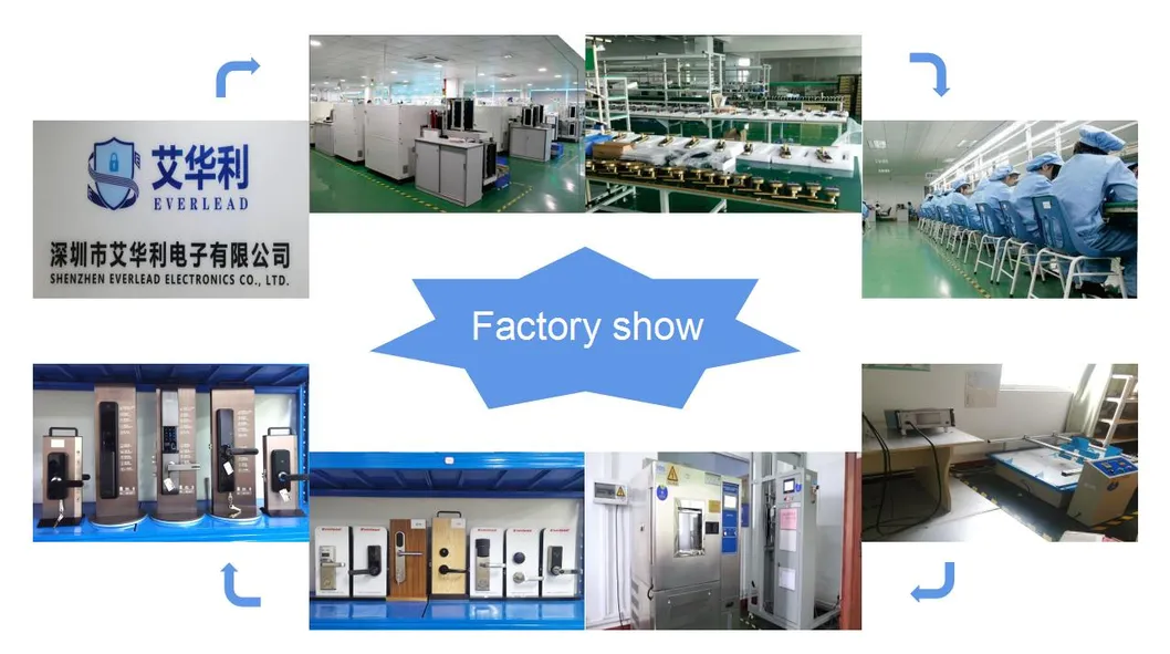 Factory Display