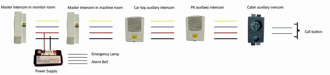 Advanced Elevator Monitoring System