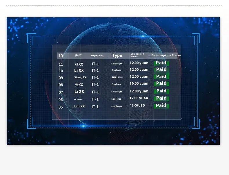 Smart Industrial System Detail