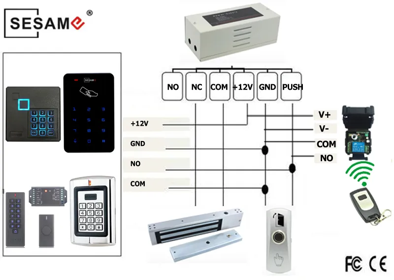 Access Control Kit View 2