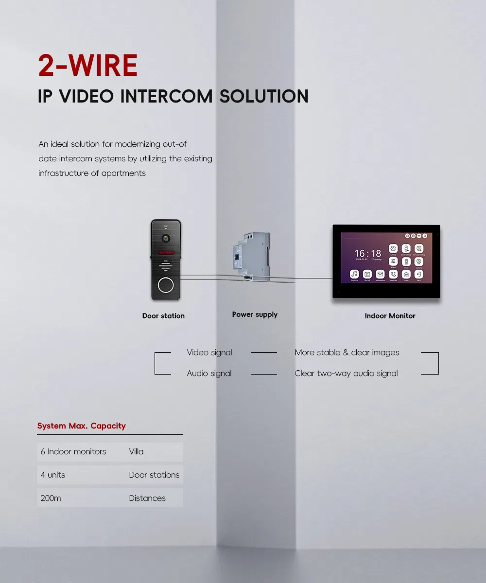 Video Door Intercom System 2