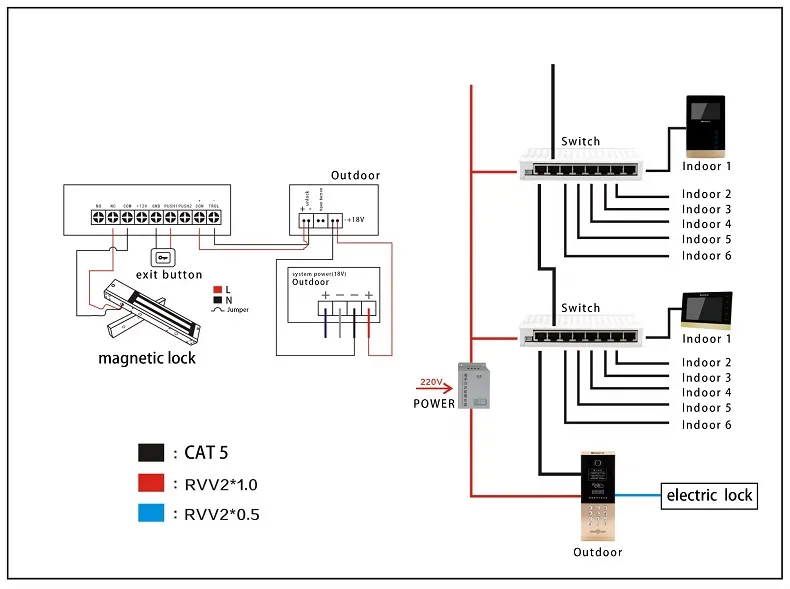 Smart Intercom System 7