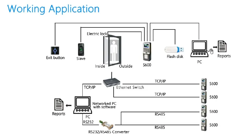 S600 Connection Diagram
