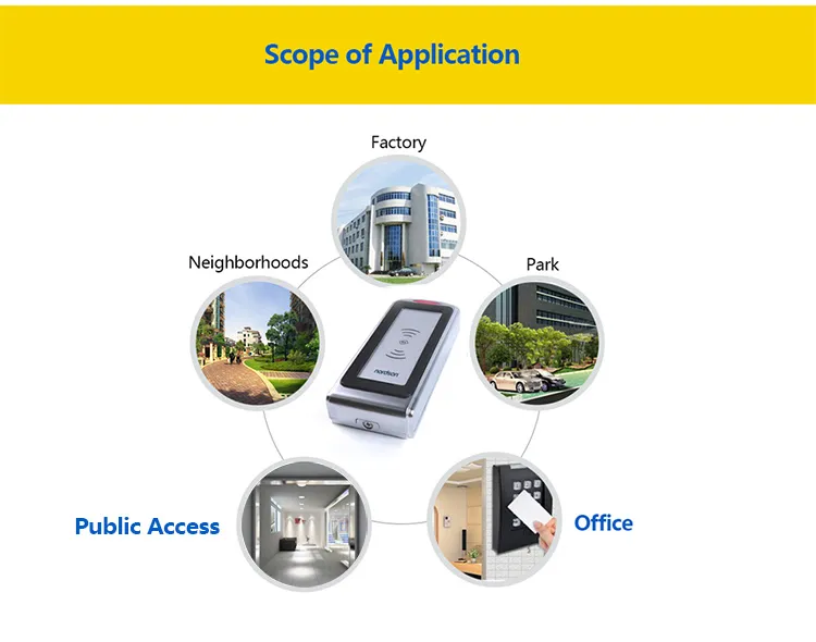 Access Control System 5