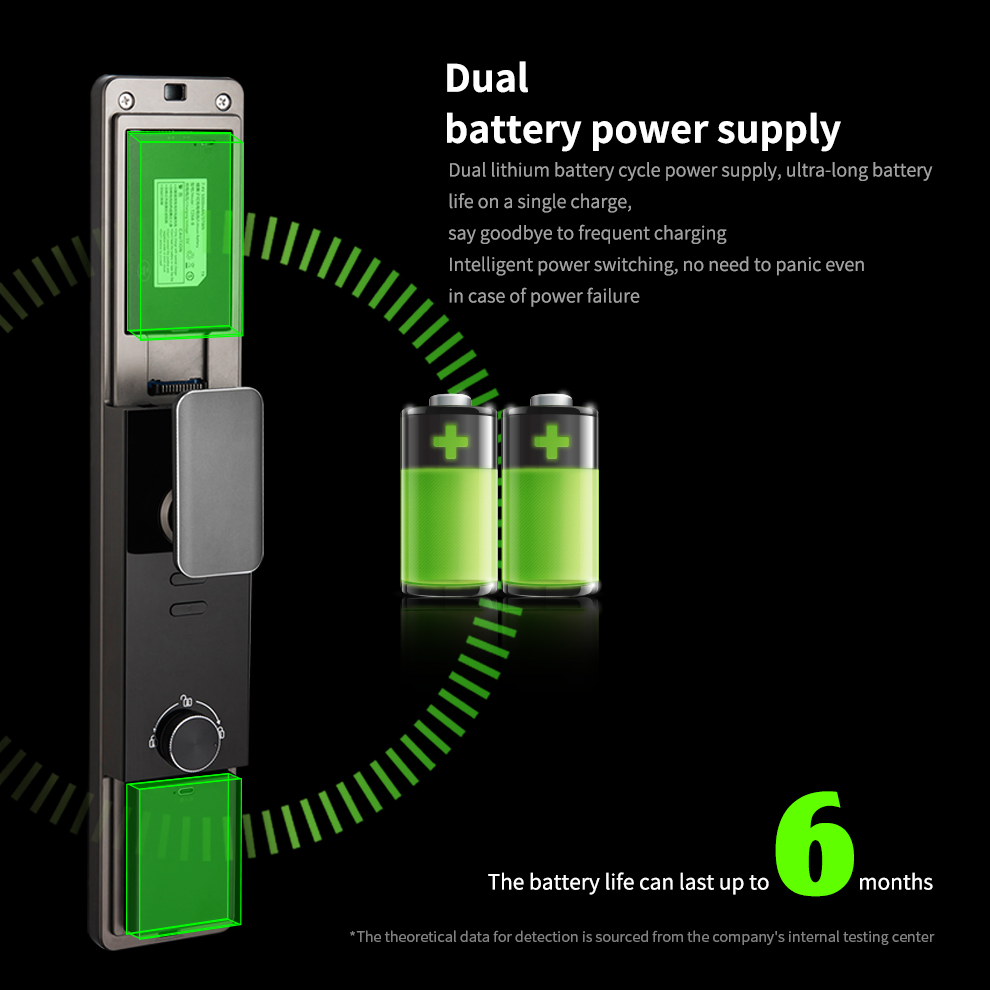 Ai Smart Lock System with Remote Access and Data Storage Options