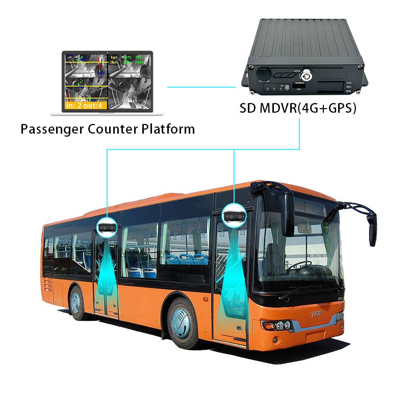 Vehicle People Flow Counting Infrared Bus Passenger Counter System