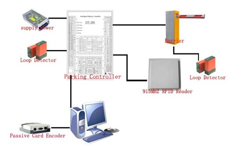 Hot Sell TCP/IP Parking Management System