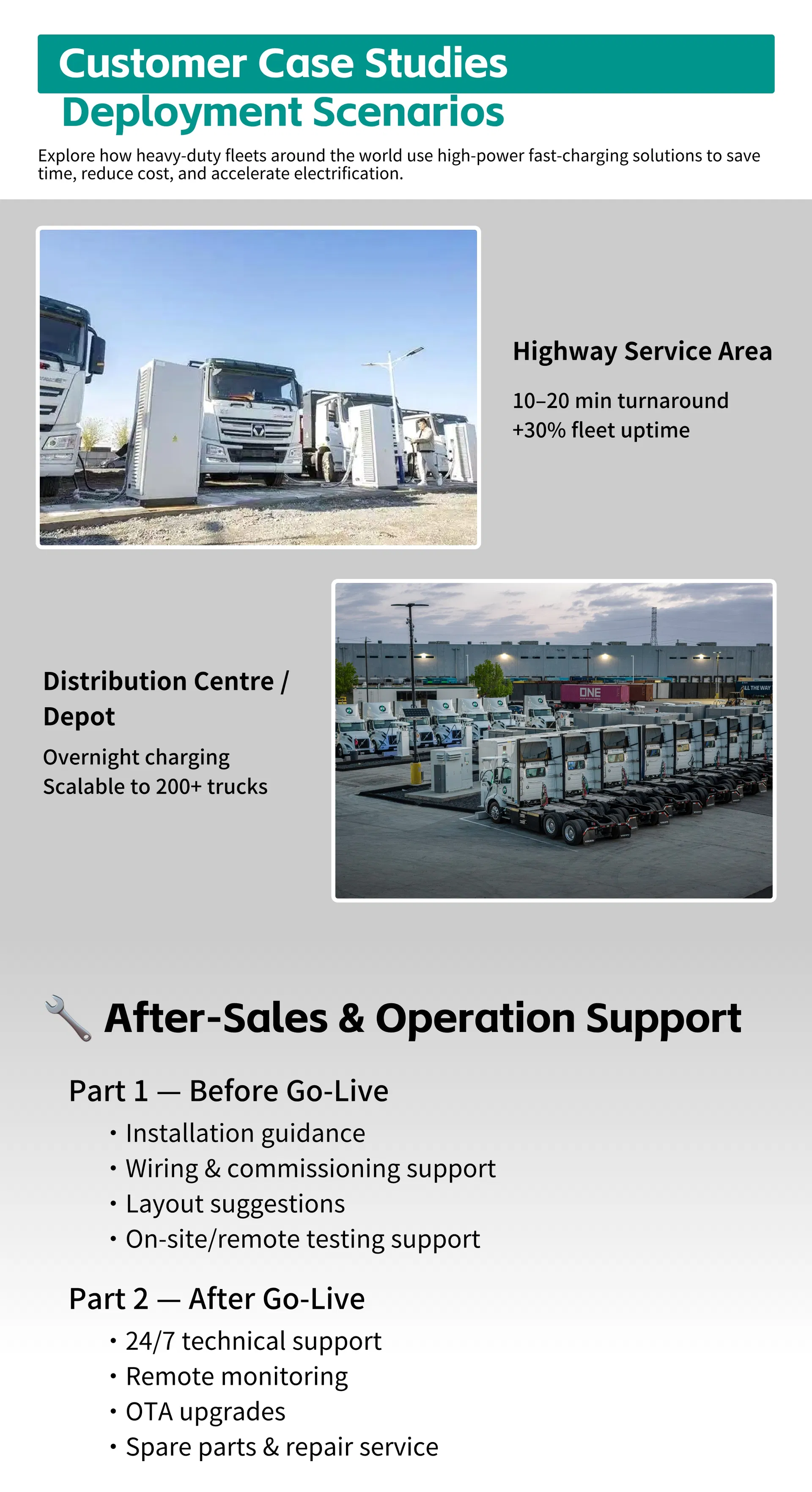 Operational Interface